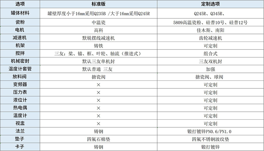 中文版搪玻璃反应釜定制表900xp.jpg