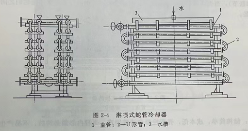 喷淋式换热器工作原理
