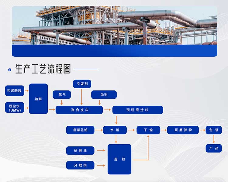 聚丙烯酰胺生产线工艺设计(图4) 生产线2—聚丙烯酰胺-(5).jpg