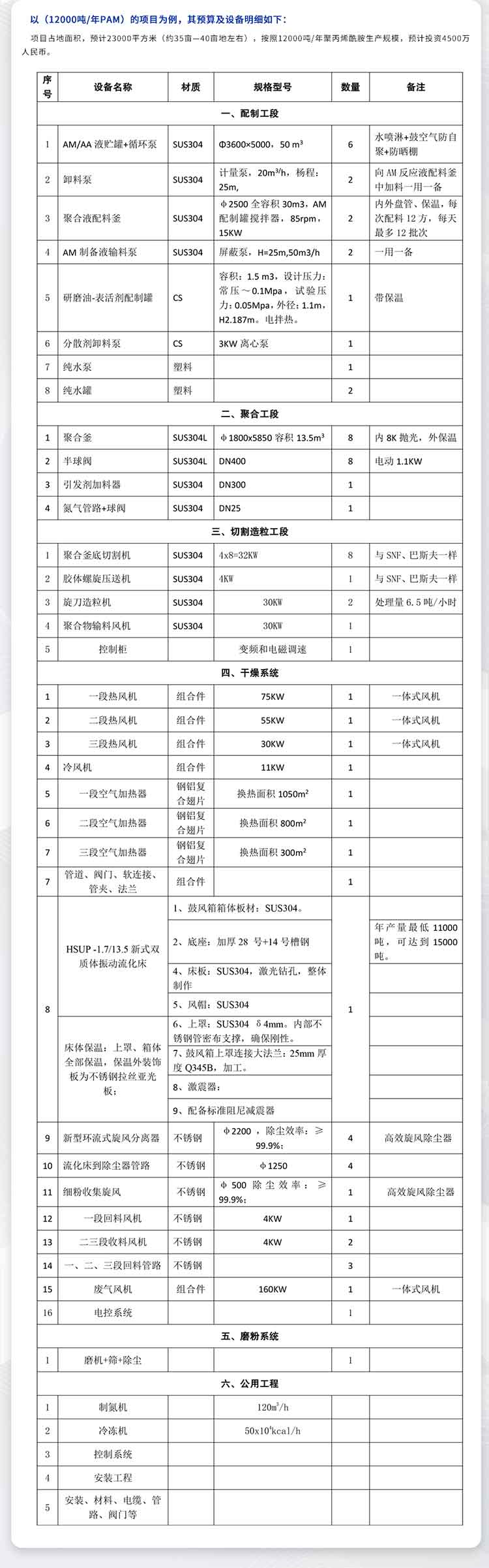 聚丙烯酰胺生产线工艺设计(图5) 生产线2—聚丙烯酰胺-(6).jpg