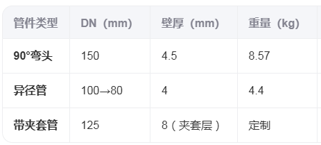 有哪些常用的搪玻璃管道规格?(图2) image.png